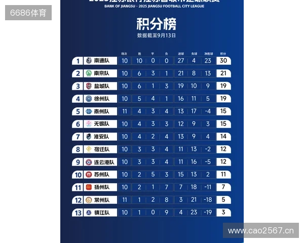 苏超官方:决赛购票抽签工作完成,中签率1.2% 苏超官方:决赛购票抽签工作完成,中签率1.2%