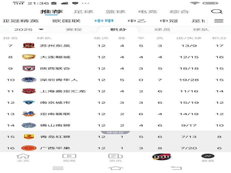 中甲球队2025赛季排名和2024赛季排名对比